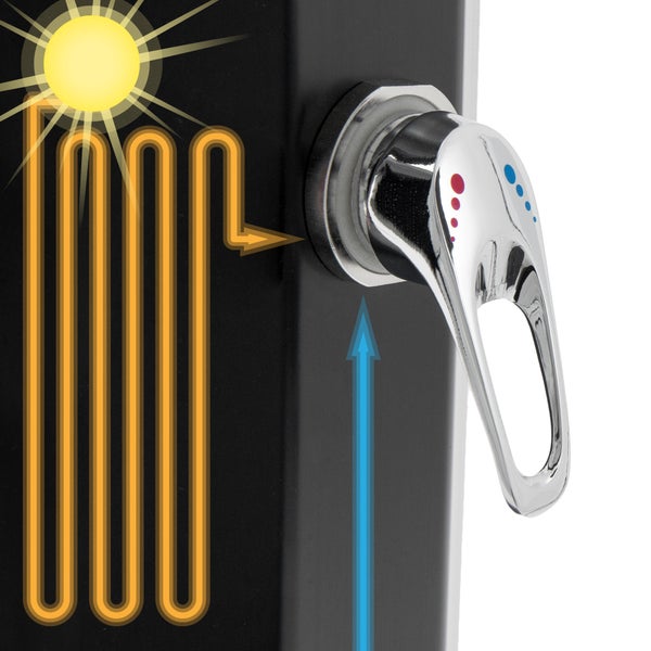 Funktionsweise einer Solardusche mit Warmwasseraufbereitung durch Sonneneinstrahlung