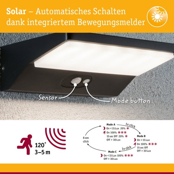 Solar-Außenwandleuchte mit Bewegungsmelder, Erfassungswinkel 120 Grad, Reichweite 3 bis 5 Meter und drei einstellbaren Betriebsmodi.