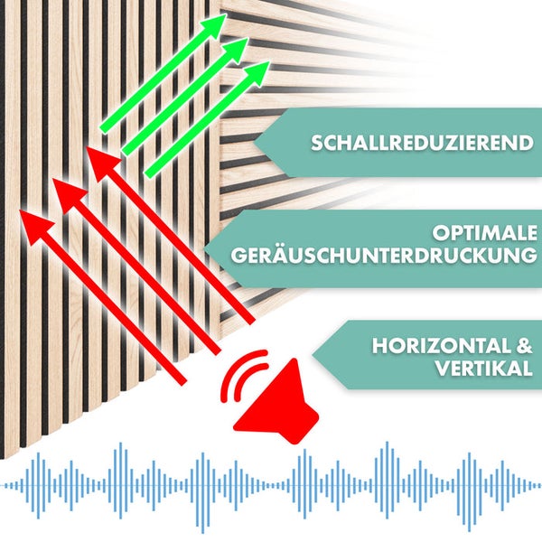 Illustration zur Schallreduzierung mit Holzpaneelen