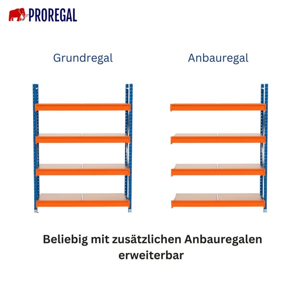 Proregal Logo. Darstellung eines Grundregals und eines Anbauregals, die mit zusätzlichen Anbauregalen erweiterbar sind.