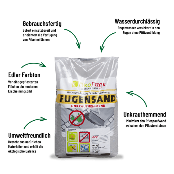 ÖkoFuge Fugensand Anthrazit 20kg x 15 Sack 300kg Palette