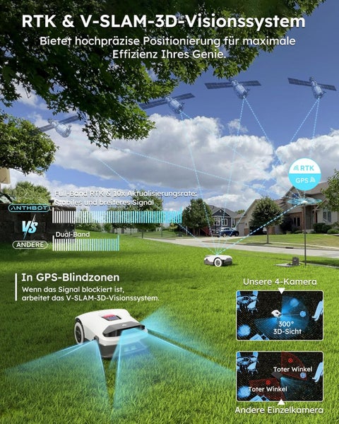 ANTHBOT KI Genie 1000 Mähroboter ohne Begrenzungskabel Max. 2000m², Full Frequenzband RTK+4-Kamera-Vision Rasenmäher Roboter ohne Kabel, Mehrzonen-Management, Hindernisvermeidung