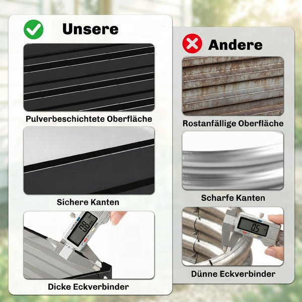 Rechteckiges Hochbeet aus Metall mit Wellenprofil, bepflanzt mit bunten Blumen, platziert vor einer Holzhauswand im Garten.