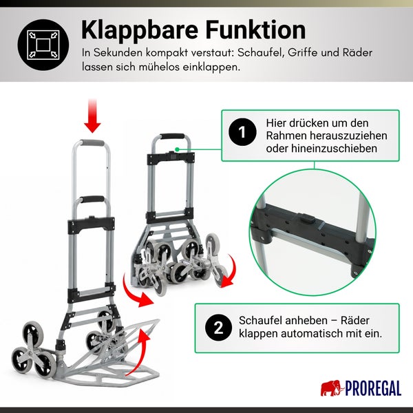 Klappbare Sackkarre mit Treppensteiger-Rädern, Anleitung zum Einklappen von Rahmen und Schaufel. Symbol für Klappfunktion. PROREGAL Logo