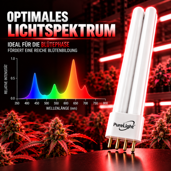 PureLight Pflanzenlampe für die Blütephase mit Lichtspektrum Diagramm zur Darstellung der Wellenlängen.