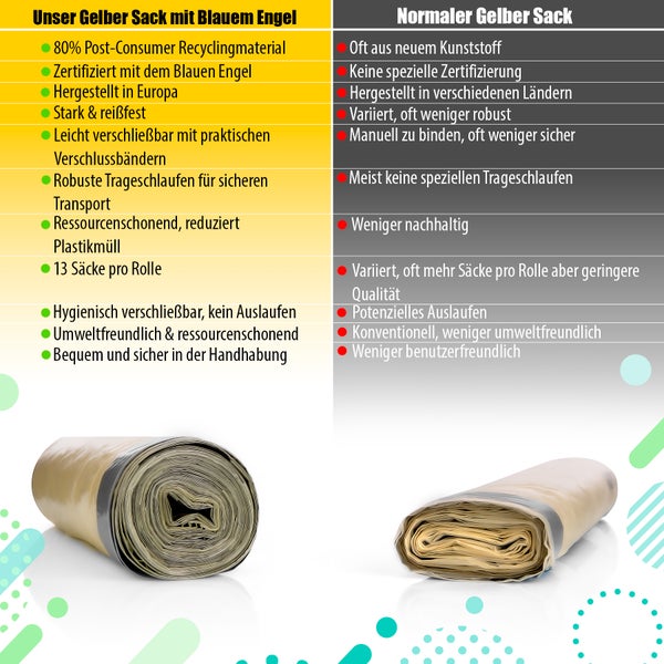 BigDean Gelber Sack Mülleimer 60L + 10 Rollen Gelber Sack – luftdichte gelbe Sack Tonne Made in Germany