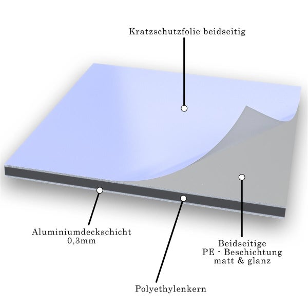 Aluminiumverbundplatte mit beidseitiger Schutzfolie, Aluminiumdeckschicht, Polyethylenkern und PE-Beschichtung