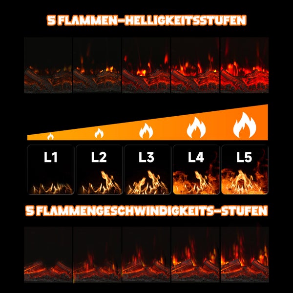 Illustration von fünf Helligkeitsstufen und fünf Flammengeschwindigkeitsstufen eines Kamins