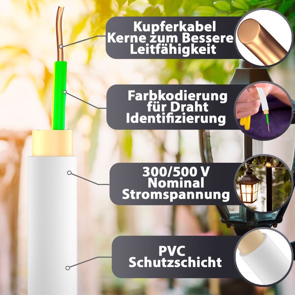 Infografik eines Stromkabels mit Kupferkern für Leitfähigkeit, 300 bis 500 Volt Nennspannung, Farbkodierung und PVC-Schutzschicht.