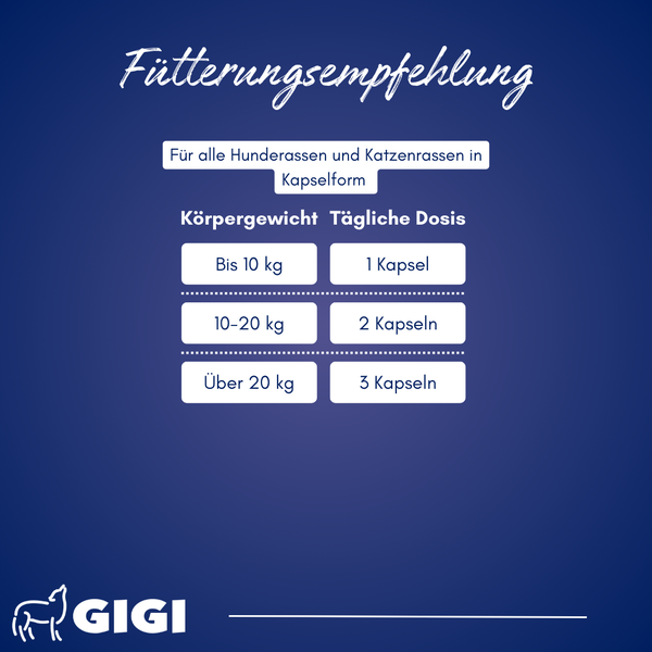 Dosierungsempfehlung für Hunde und Katzen der Marke GiGi, in Kapselform, nach Körpergewicht.