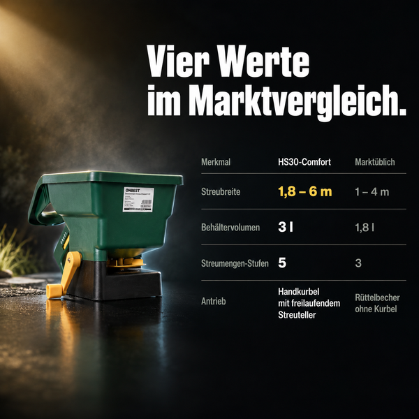 Handstreuer HS30-Comfort im Vergleich: 1,8 bis 6 Meter Streubreite, 3 Liter Volumen, 5 Streustufen und Handkurbelantrieb.