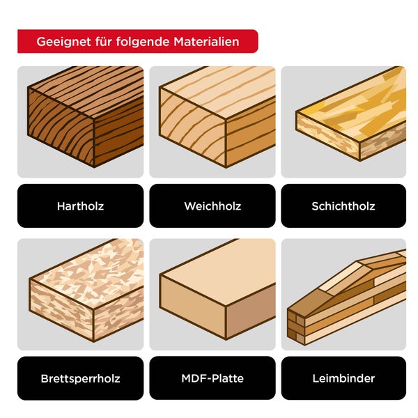 kwb Holzschraube, 200 Stück, Holzschrauben 4x40 mm. TX20, Spanplattenschrauben, Schrauben für Holz, Teilgewinde, Cr3-Beschichtung, Typ-17-Bohrspitze
