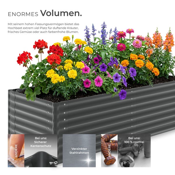 Hochbeet aus verzinktem Stahl mit Wellenprofil, bepflanzt mit Blumen. Details zeigen Kantenschutz und 100 Prozent rostfreies Material.