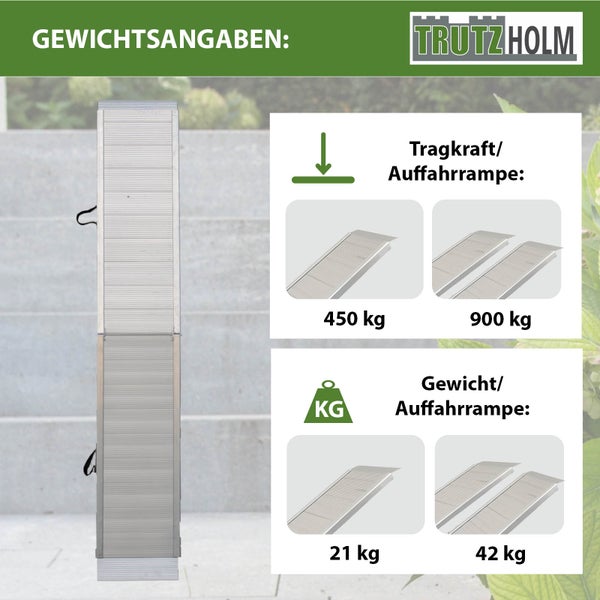 Informationen zur Tragkraft und zum Gewicht der Trutzholm Auffahrrampe