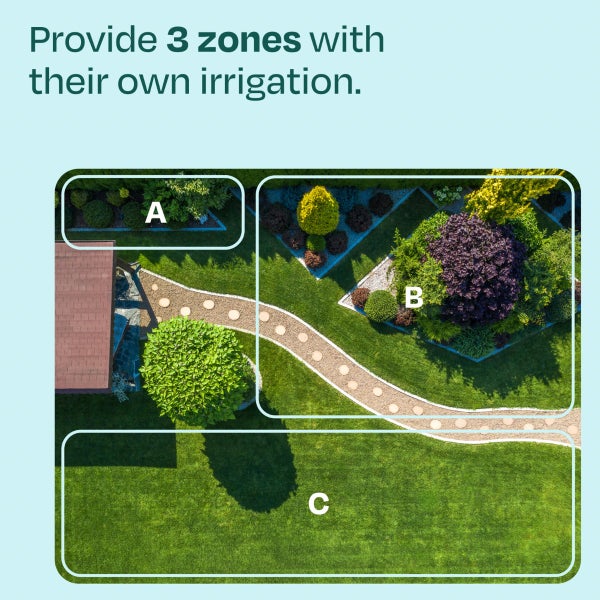 Draufsicht auf einen organisierten Garten mit drei markierten Bewässerungszonen A, B und C für Sträucher, Mischbepflanzung und Rasen.