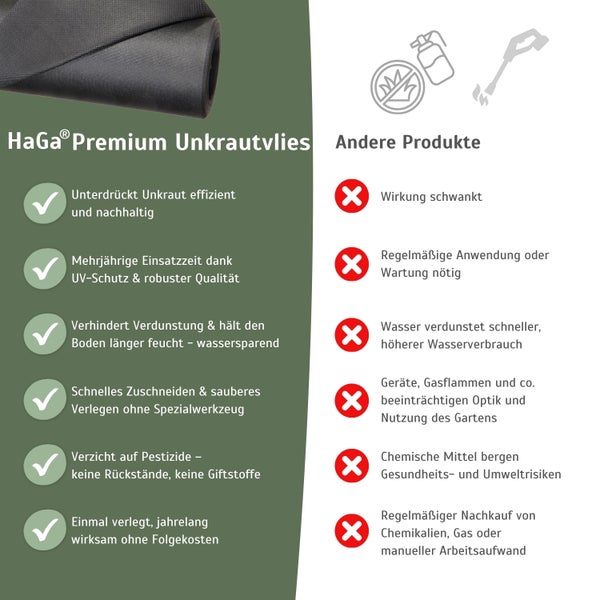 HaGa Premium-Unkrautvlies 180g/m² in 1m Breite – Langfristige Unkrautbekämpfung für Beete