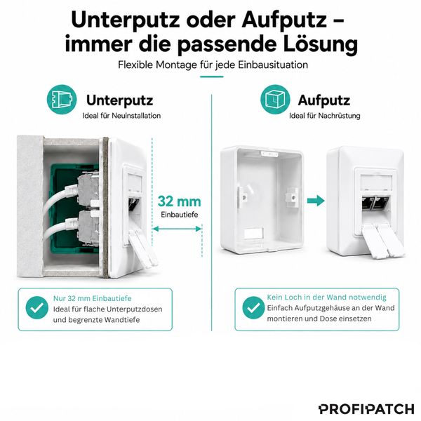 PROFIpatch Infografik für Unterputz- und Aufputzmontage von Netzwerkdosen, mit 32 Millimeter Einbautiefe für Unterputz.