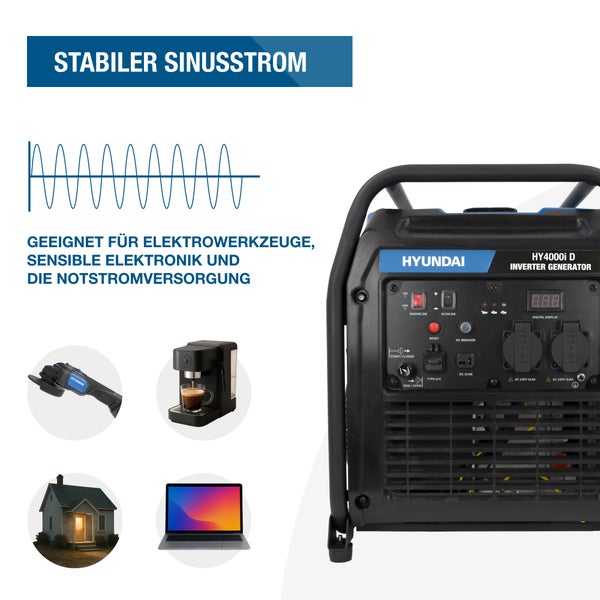 Hyundai HY4000i D Inverter Generator geeignet für Elektrowerkzeuge, sensible Elektronik und die Notstromversorgung.