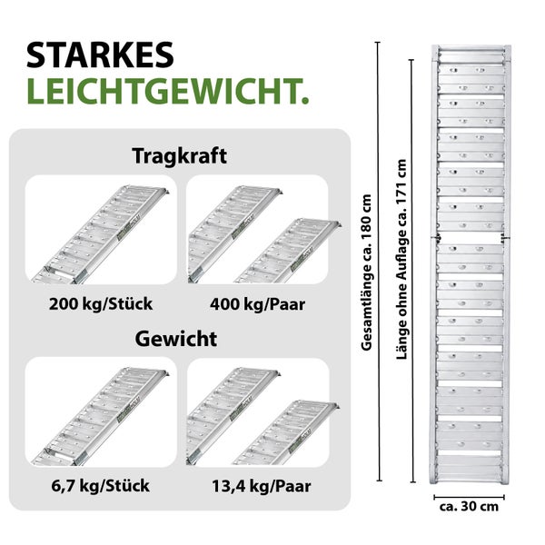 Technische Übersicht einer Trutzholm Auffahrrampe aus Aluminium mit Tragkraft von 200 Kilogramm pro Stück und Abmessungen von 180 mal 30 Zentimeter.