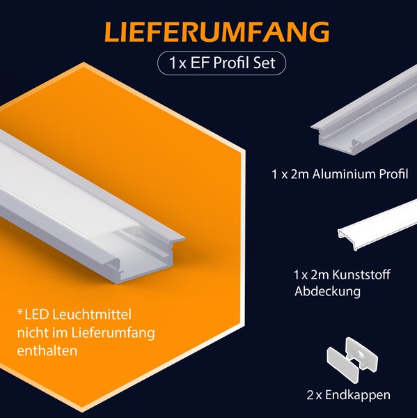 Lieferumfang eines LED Profil Sets mit Aluminiumprofil, Kunststoffabdeckung und Endkappen, ohne Leuchtmittel.