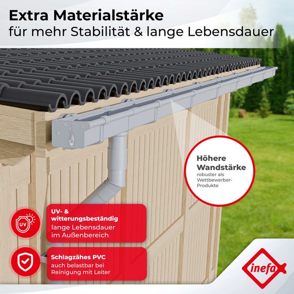inefa Dachrinne aus schlagzähem PVC an einem Gartenhaus, UV-beständig und witterungsbeständig mit hoher Wandstärke für Stabilität, inefa Logo.
