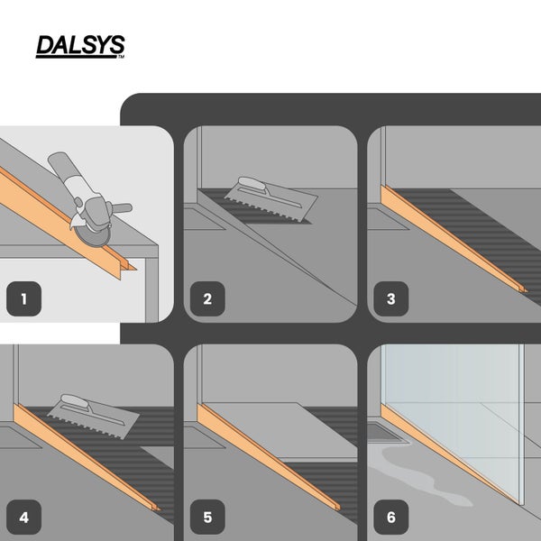 Dalsys Logo. Sechsstufige Montageanleitung für ein Glasprofil: Profil zuschneiden, Kleber auftragen, Profil einsetzen, Fliesen verlegen, Glas einsetzen.