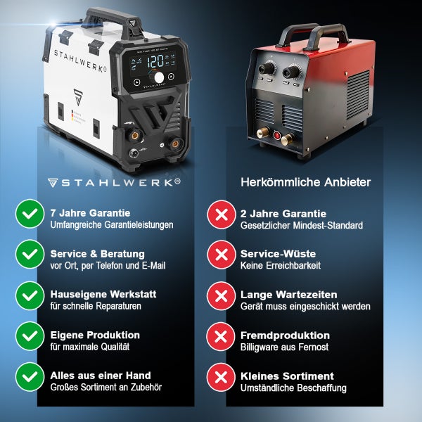 Vergleich von STAHLWERK Schweißgeräten mit herkömmlichen Anbietern, Vorteile wie 7 Jahre Garantie, Service und eigene Werkstatt werden hervorgehoben