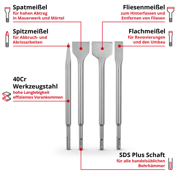 Original Einhell 4-tlg. SDS Plus Meißel-Set, 250 mm (mit Spitzmeißel, 20 mm Flachmeißel, 40 mm Spatmeißel, 50 mm Fliesenmeißel aus langlebigem 40Cr Stahl für Abbruch- und Renovierungsarbeiten)