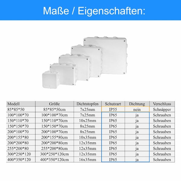 Übersicht verschiedener Abzweigdosen mit technischer Tabelle zu Maßen, Schutzart, Dichtung und Verschlussart für die Elektroinstallation.