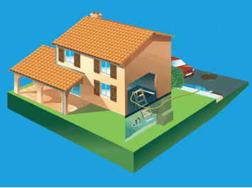 Illustration eines Hauses mit Garage und darin befindlicher elektrischer Ausrüstung