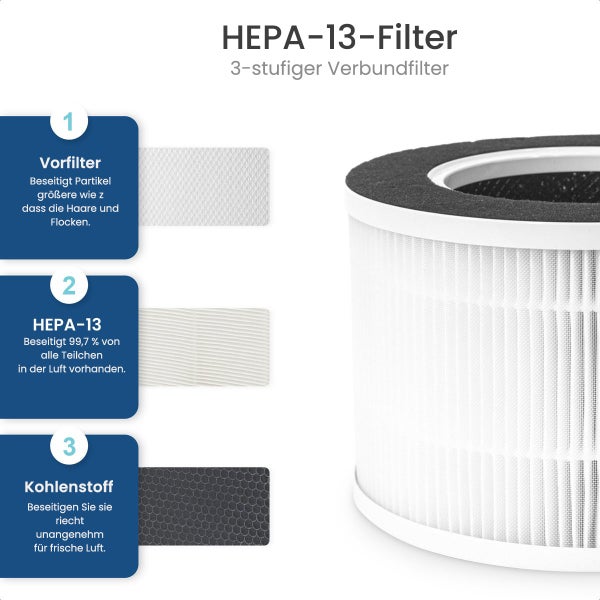 Gologi Luftreiniger - Luftreiniger gegen Hausstaubmilben, Heuschnupfen, Allergien und Staub - austauschbarer HEPA 13 Filter und Kohlefilter - 210m³/h - mit App - Weiß