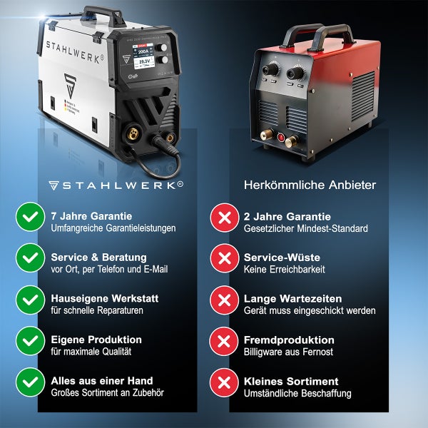 Stahlwerk MIG 200 Doppelpuls Pro Schweißgerät