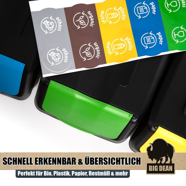 Mülltrennsystem mit Symbolen für Glas, Papier, Plastik, Metall, organische Stoffe und Restmüll