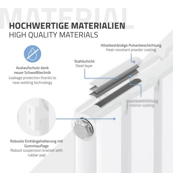 ML-Design Paneelheizkörper Doppellagig 1800x300 mm Weiß Mittelanschluss mit Bodenanschlussgarnitur Durchgangsform Multiblock Thermostat, Badheizkörper Vertikal Designheizkörper Flachheizkörper Heizung