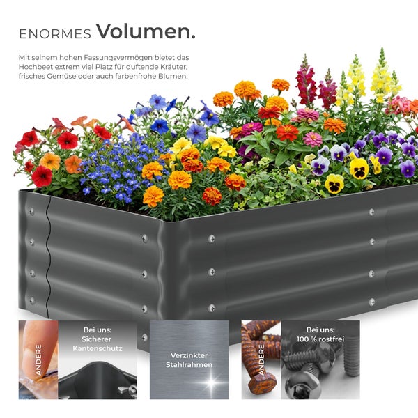 Hochbeet mit Blumen und Pflanzensortiment, verzinkter Stahlrahmen und Kantenschutz