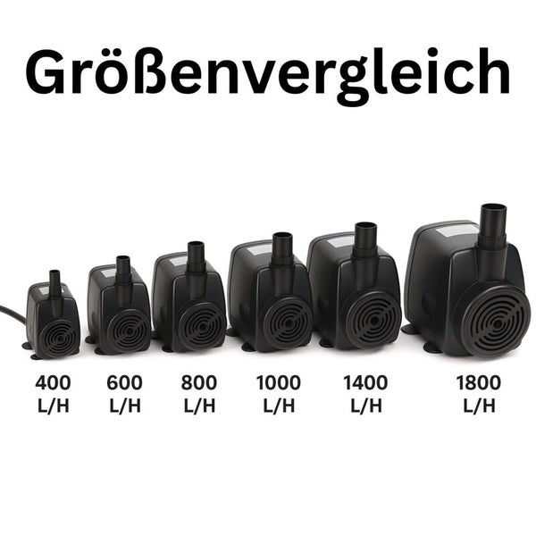 Größenvergleich von Teichpumpen mit unterschiedlicher Leistung in Liter pro Stunde.