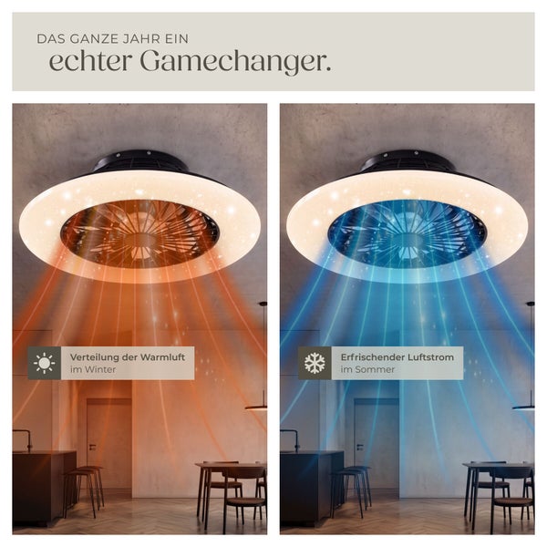 Deckenventilator mit LED Beleuchtung für Winter und Sommer zur Luftverteilung im Innenbereich.