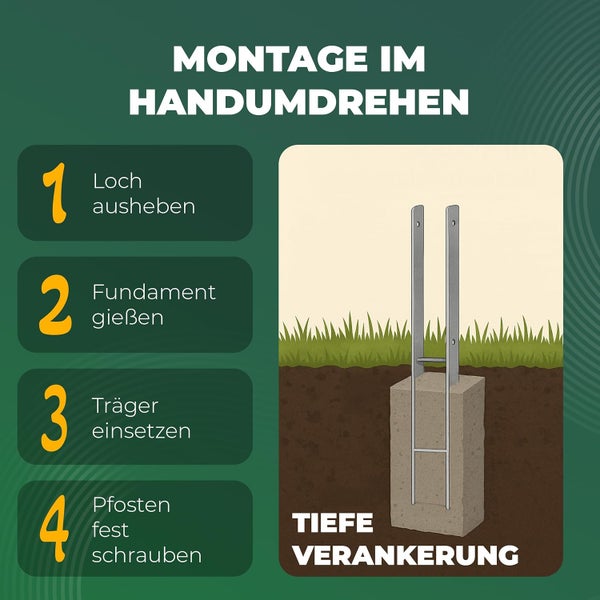 Montage eines Pfostenträgers in vier Schritten: Loch ausheben, Fundament gießen, Träger einsetzen und Pfosten festschrauben.