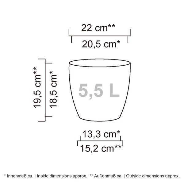 Maßzeichnung eines Pflanzgefäßes mit Volumenangabe von 5,5 Liter und Innen- sowie Außenmaßen in Zentimetern.