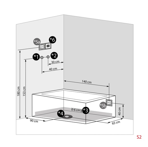 Installationsskizze für eine Badewanne mit Maßen für Wasseranschlüsse (153 Zentimeter), Steckdosen (180 Zentimeter) und die Wanne (140 mal 40 Zentimeter).