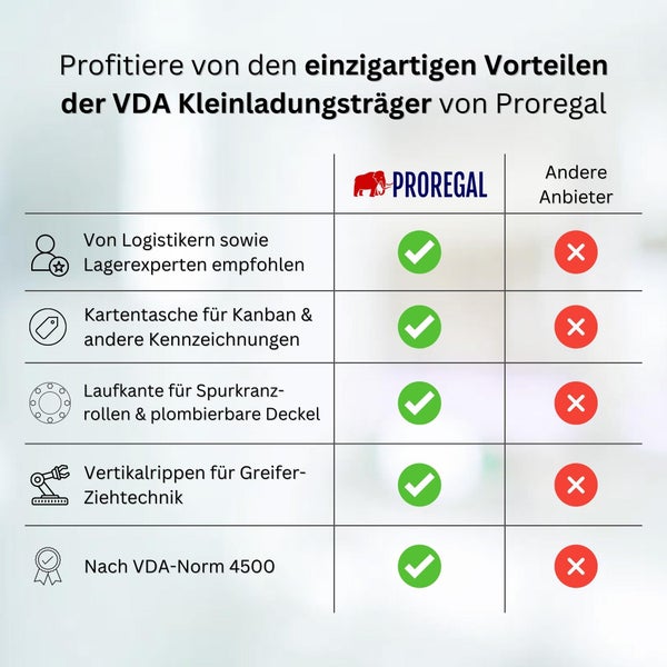 PROREGAL VDA KLT Kleinladungsträger Mit Verbundboden HxBxT 14,7 x 40 x 60 cm 22 Liter KLT Transportbox Transportbehälter Stapelbehälter