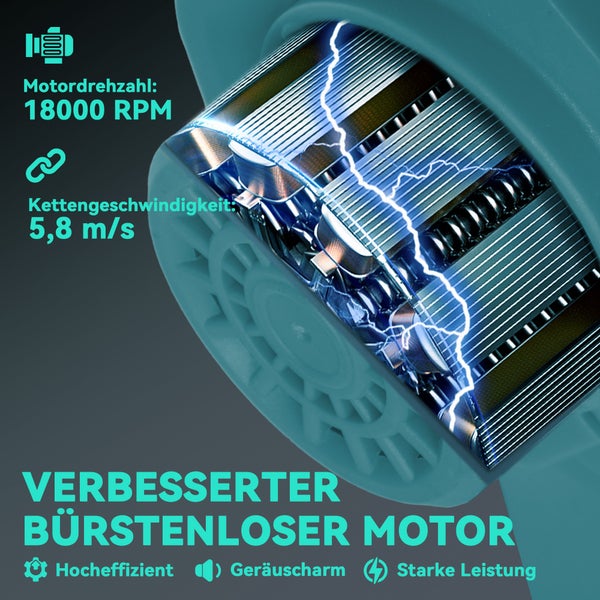 Abbildung eines verbesserten bürstenlosen Motors mit hoher Drehzahl, hoher Kettengeschwindigkeit, hoher Effizienz, geringem Geräuschpegel und starker Leistung