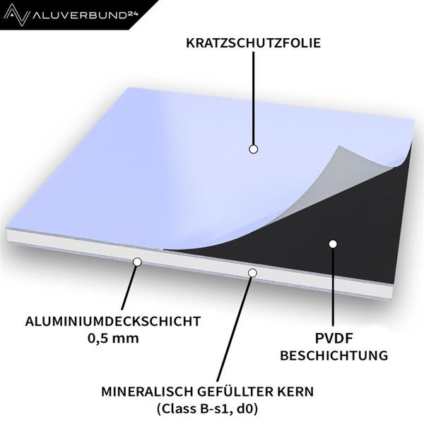 Aufbau einer Aluminiumverbundplatte mit Kratzschutzfolie, Aluminiumdeckschicht, mineralisch gefülltem Kern und PVDF Beschichtung