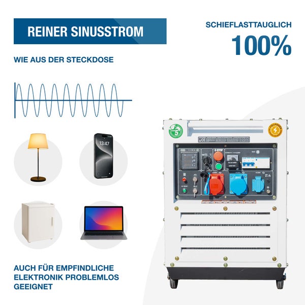 Hyundai Stromerzeuger mit reiner Sinuswelle und Schieflasttauglichkeit für empfindliche Elektronik.