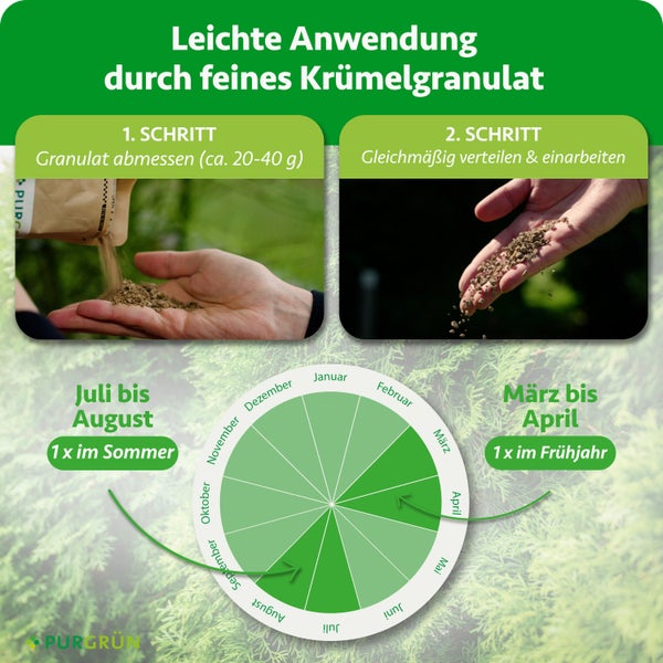 Purgrün Feingranulat: circa 20 bis 40 Gramm abmessen, gleichmäßig verteilen. Anwendung im Frühjahr und Sommer. Purgrün Logo.