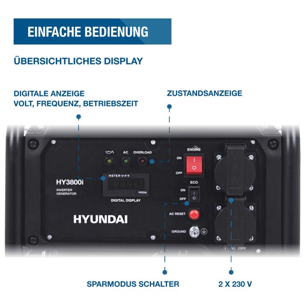 Bedienfeld des Hyundai Inverter-Stromerzeugers HY3800i mit digitaler Anzeige, Zustandsanzeige, Sparmodus-Schalter und zwei 230 Volt Steckdosen.