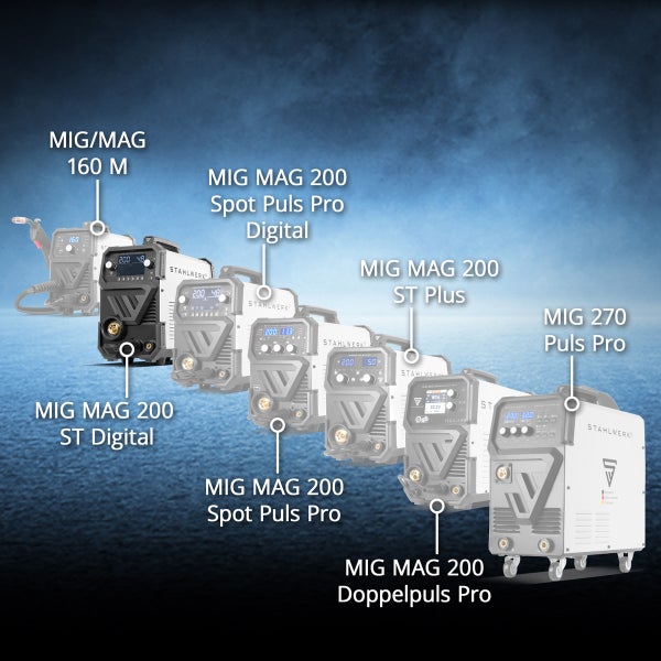 Produktübersicht verschiedener Stahlwerk MIG/MAG Schweißgeräte wie 200 ST Digital, Spot Puls Pro, ST Plus und MIG 270 Puls Pro.