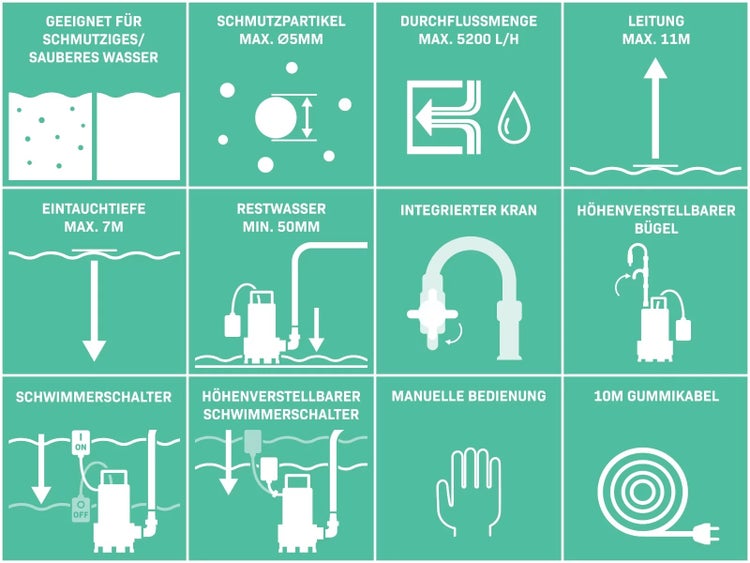 VONROC Regenfasspumpe Elektrisch - Tauchpumpe für Regenwassertonne 23V - 400W - 5200 l/h - Trockenlaufschutz - Universal-Schlauchkupplung