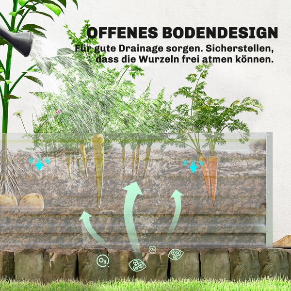 Infografik für ein Hochbeet mit offenem Boden zur Darstellung von optimaler Drainage und Zufuhr von Sauerstoff für die Wurzeln von Gemüse.