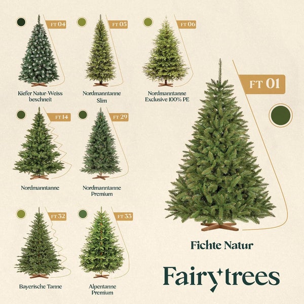 Übersicht verschiedener Fairy Trees Kunstweihnachtsbaum Modelle wie Kiefer, Nordmanntanne und Fichte mit Produktbezeichnungen und Modellnummern.
